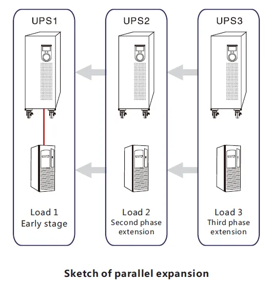 Online%20UPS%206-20KVA%20High%20Frequency%20Digital%20Series%20Single%20and%203%20Phase%20Netion%20Make%20-%20Image%204