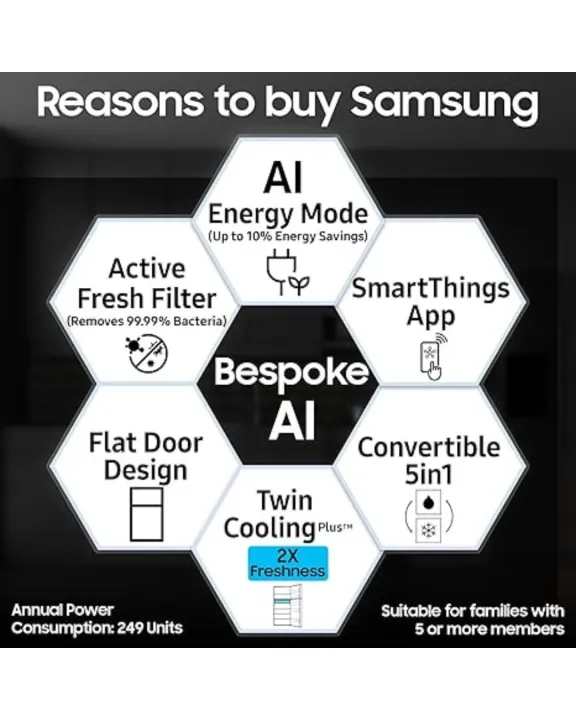 Samsung%20396%20ltr%205%20in%201%20convertible%20double%20door%20refrigerator%20RT41DG6A2BB1HL%20-%20Big%20Digital%20-%20Image%202