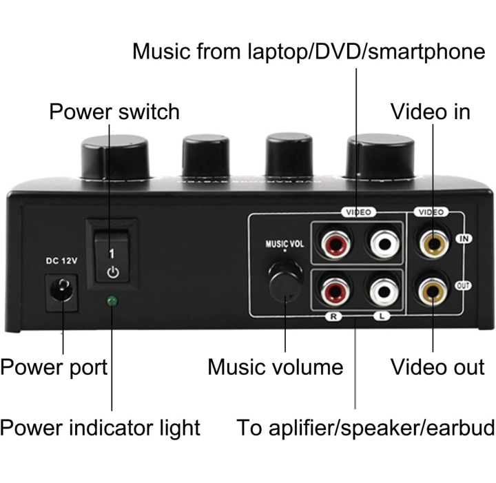 Portable%20Karaoke%20Mixer,Professional%20Digital%20Audio%20Sound%20Karaoke%20Machine%20Echo%20Mixer%20System%20for%20Family%20Party%20Entertainment,%202%20Mic%20Inputs%20for%20TV/PC%20&%20Amplifier%20-%20Image%203