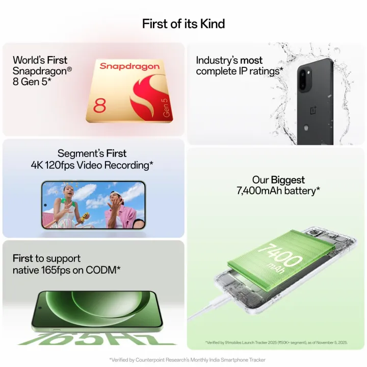 OnePlus%2015R%20%7C%2012GB+512GB%20World's%20First%20Snapdragon%C2%AE%208%20Gen%205%20%7C%207400mAh%20Battery%20%7C%20Personalised%20AI%20%7C%20Game-Changing%20165Hz%20Display%20%7C%20IP66%20IP68%20IP69%20&%20IP69K%20%7C%204K%20120fps%20Video%20-%20Image%204