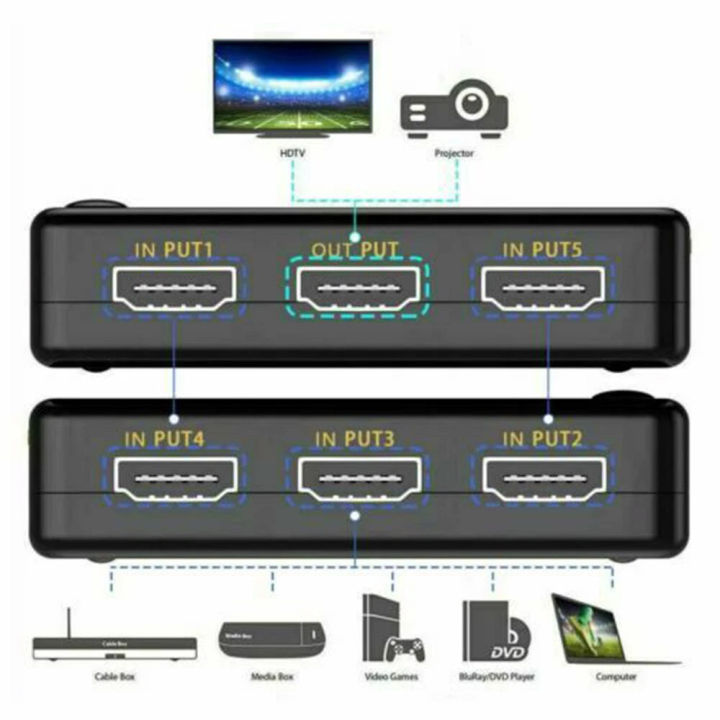 HDMI%20Switch%205%20In%201%20%7C%20Intelligent%205-Port%20HDMI%20Switch%20%7C%20Supports%204K%20%7C%20Full%20HD1080p%20%7C%203D%20with%20IR%20Remote%20Video%20switcher%20%7C%20Excellent%20Quality%20-%20Image%204