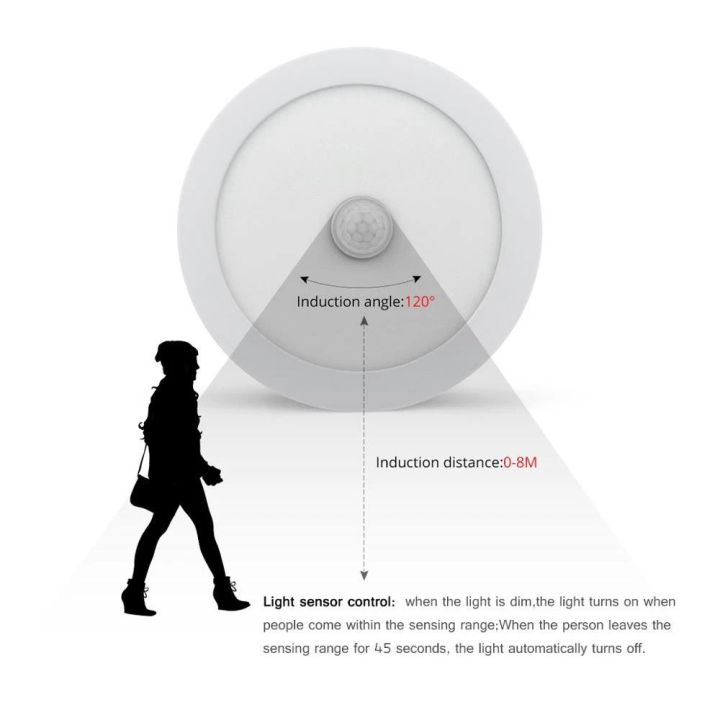 6W%20LED%20Panel%20PIR%20Motion%20Sensor%20Recessed/Surface%20Mount%20Round%20Ceiling%20Light%20Suitable%20For%20Stair,%20Corridor,%20Bathroom%20Lighting%20By%20Bijulipasal%20-%20Image%202