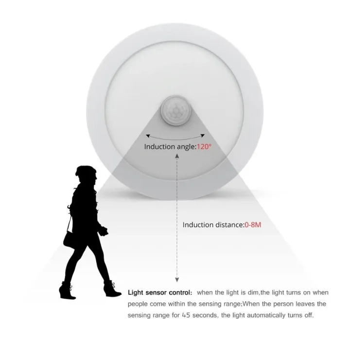 6W%20LED%20Panel%20PIR%20Motion%20Sensor%20Recessed/Surface%20Mount%20Round%20Ceiling%20Light%20Suitable%20For%20Stair,%20Corridor,%20Bathroom%20Lighting%20By%20Bijulipasal%20-%20Image%202
