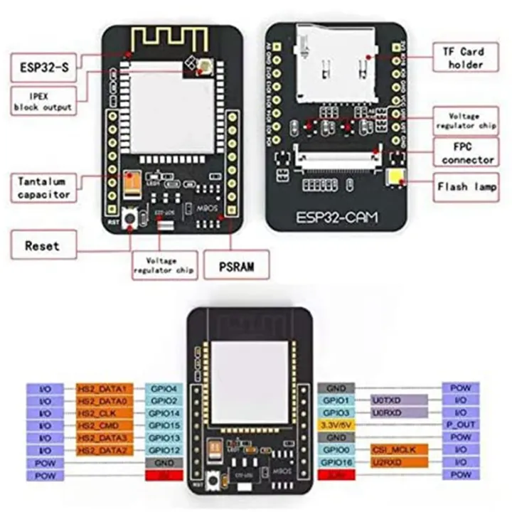 WiFi%20Bluetooth%20Dual%20Mode%20Camera%20IOT%20Kits%20Development%20Board%202MP%20Esp32%20with%20Camera%20ESP32-CAM%20OV2640%20Esp32%20-%20Image%204
