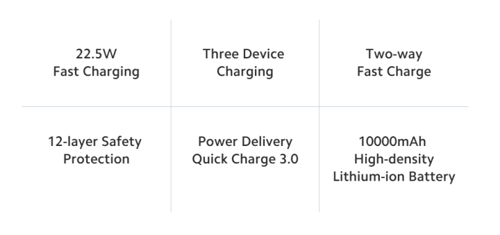 Xiaomi%20Power%20Bank%204i%2010000mAh%2022.5W%20Fast%20Charge%20%7C%20Three%20Device%20Charging%20%7C%20Two-way%20Fast%20Charge%20%7C%20Power%20Delivery%20Quick%20Charge%203.0%20-%20Image%203