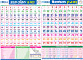 Makalu Chart Combo alphabet, numbers, multiplication table and map. 