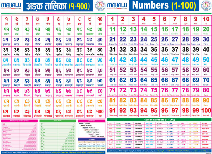 Makalu%20Chart%20Combo%20alphabet,%20numbers,%20multiplication%20table%20and%20map%20-%20Image%205