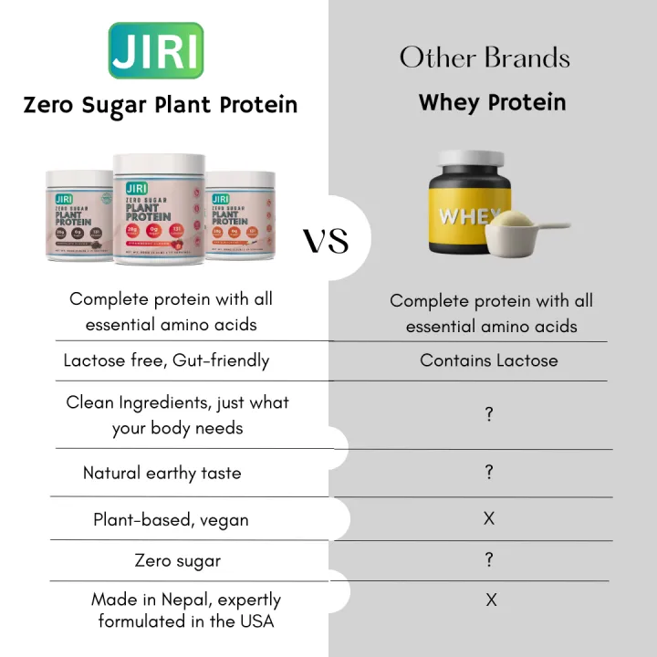 Jiri%20Nutrition%20Zero%20Sugar%20Plant%20Protein%20500g%20-%20Strawberry%20-%20Image%206