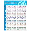 Acoustic Guitar Practice Chords Scale Chart Chord Fingering Diagram,S. 