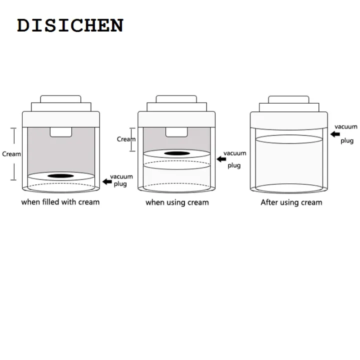 DISICHEN%2015g/30g/50g/100g%20Empty%20Airless%20Pump%20Jar%20Reusable%20Acrylic%20Vials%20Vacuum%20Bottle%20Portable%20Travel%20Container%20For%20Cosmetic%20Cream%20Lotion%20-%20Image%204