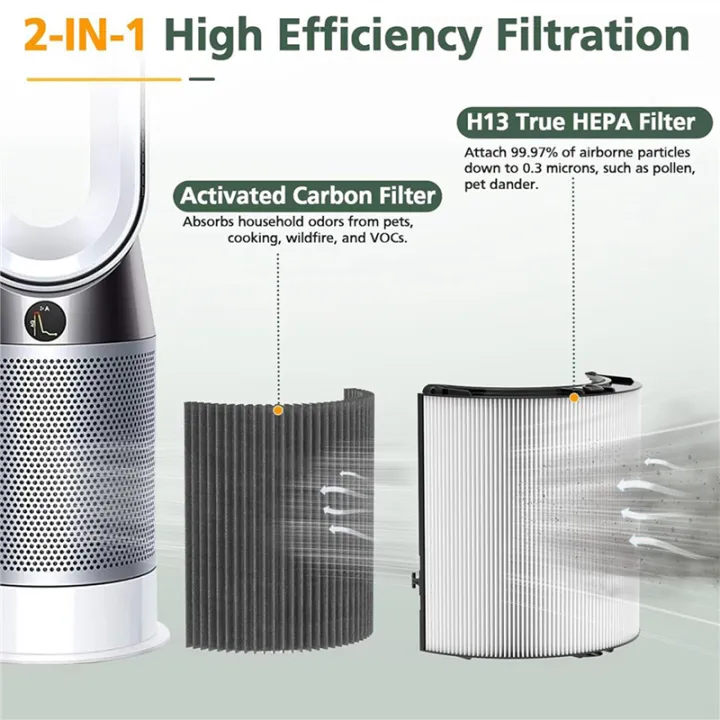 LKPCIGCXM%202X%202%20in%201%20HEPA%20and%20Carbon%20Filter%20for%20TP04%20HP04%20TP07%20TP06%20HP06%20PH02%20PH01%20PH03%20PH04%20HP09%20TP09%20HP07%20-%20Image%204