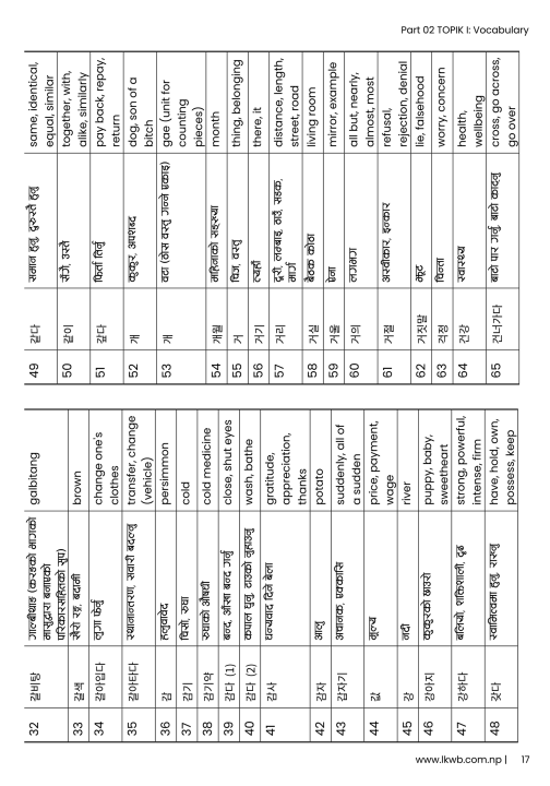 Mastering%20TOPIK%20I%20with%20Past%20Questions%20by%20Dr.%20Bibek%20Tamang%20-%20Image%205