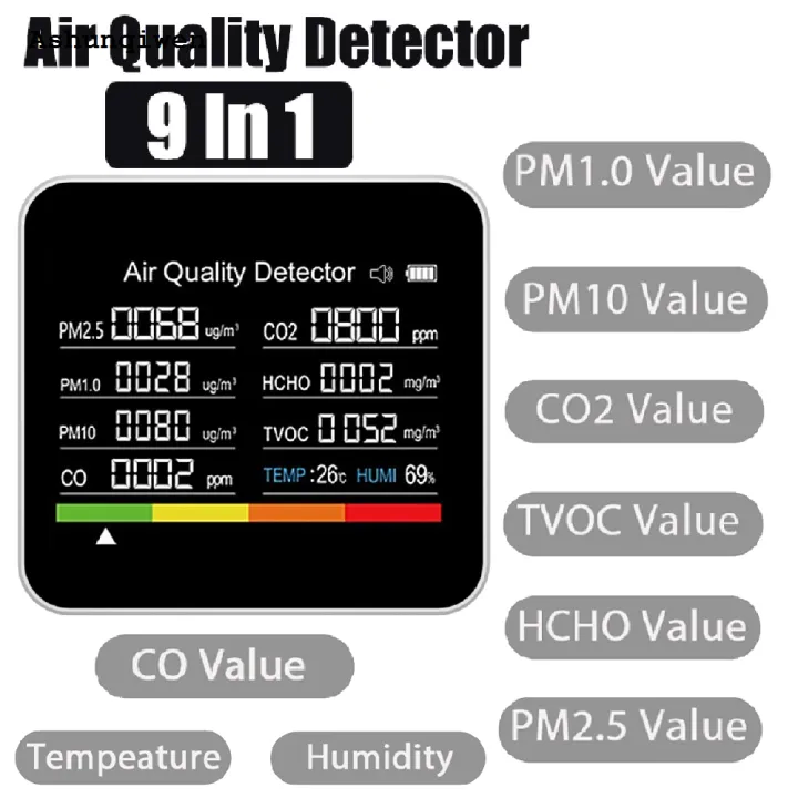 Ashunqiwen Multifunctional 9 In 1 Air Quality Monitor CO2 Meter CO TVOC ...
