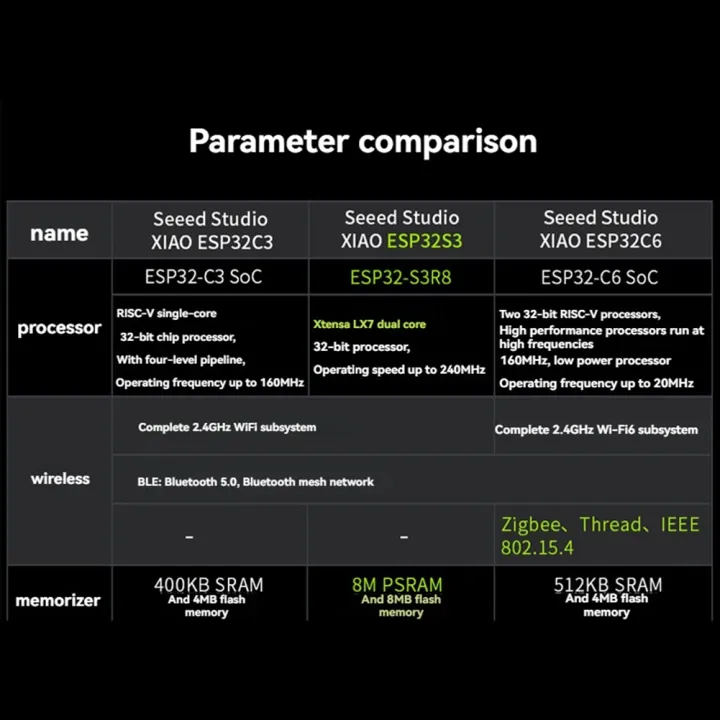ESP32%20S3%20Sense%20240MHz%20Thumb%20Wi-Fi%20Development%20Board%20Dual-Core%2032-Bit%20Processor%20Chip%20Development%20Board%20-%20Image%205