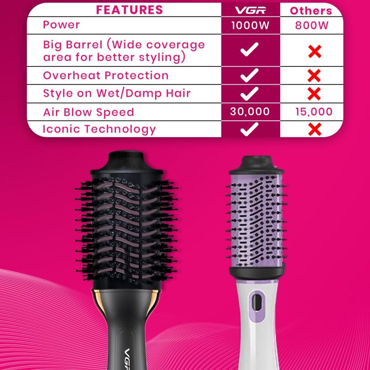VGR%20V-492%20Professional%20Hot%20Air%20Brush%20Volumizer%20for%20Women%20%E2%80%93%201000W%20Styling%20Tool%20with%20Ionic%20Technology,%203%20Heat%20Settings,%20Detangling%20Bristles,%20Hair%20Dryer%20&%20Straightener%20Combo,%20Ideal%20for%20Blowouts,%20Volume%20&%20Smooth%20Shine%20Finish%20-%20Image%203