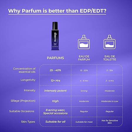 Blanko%20Indian%20Oud%20Parfum%20For%20Men%2020ml%20-%20Image%205