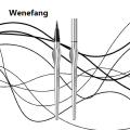 Wenefang Waterproof,long-lasting,non-smudged,non-fading,clear roots.very finely divided eyebrow pencil to draw wild eyebrows in onestroke. 