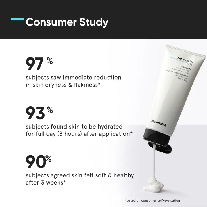Minimalist%20Niacinamide%205%25%20Body%20Lotion%20%7C%20Repairs%20Skin%20Barrier%20%7C%20Nourishes%20With%20Shea%20Butter%20%7C%20For%20Men%20&%20Women%20%7C%20180%20gm%20-%20Image%206