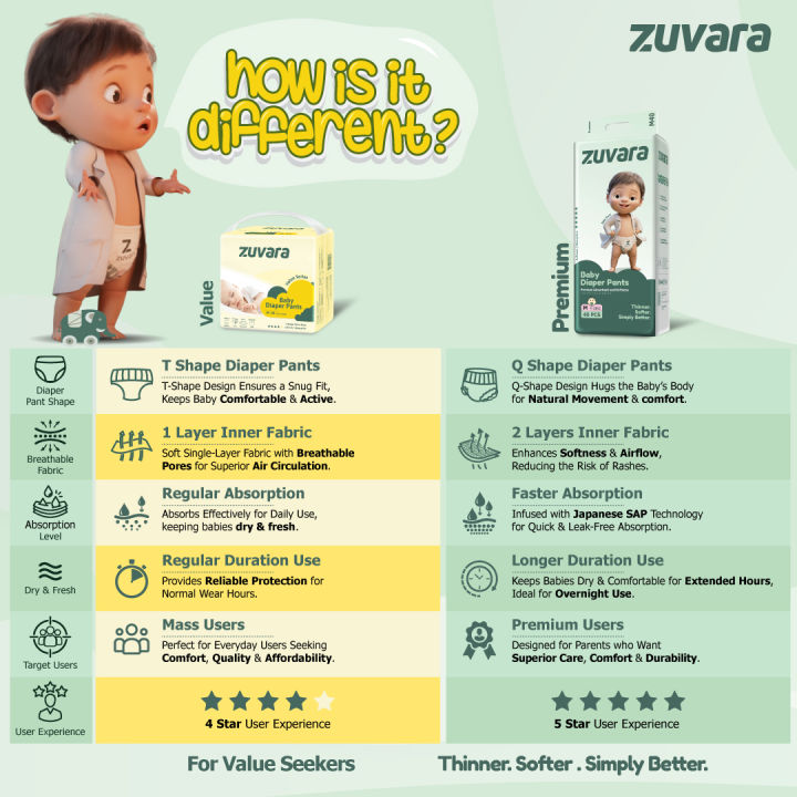 Zuvara%20Value%20Series%20Diaper%20Pants%20-%20XXL%20(Pack%20of%2024)%20-%20Image%202