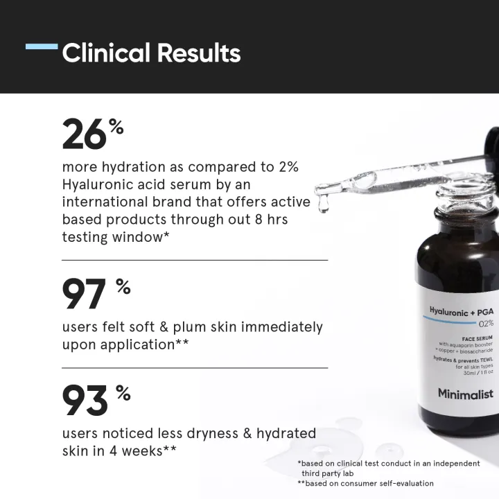 Minimalist%202%25%20Hyaluronic%20Acid%20Serum%20for%20Face%20for%20Intense%20Hydration,%20Glow%20&%20Lesser%20Fine%20Lines%20%7C%20Helps%20with%20Skin%20Dryness%20&%20Elasticity%20%7C%20For%20Women%20&%20Men%20%7C%20For%20all%20Skin%20Types%20%7C%201%20Fl%20Oz%20/%2030%20ml%20-%20Image%205