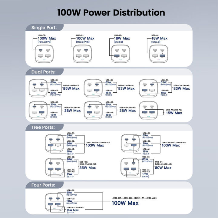 Essager%20100W%20GaN%20Charger%20Desktop%20Laptop%20Fast%20Charger%2065W%204%20in%201%20Adapter%20For%20iPhone%2015%2014%2013%20Pro%20Max%20Phone%20Charger%20Xiaomi%20Samsung%20-%20Image%203