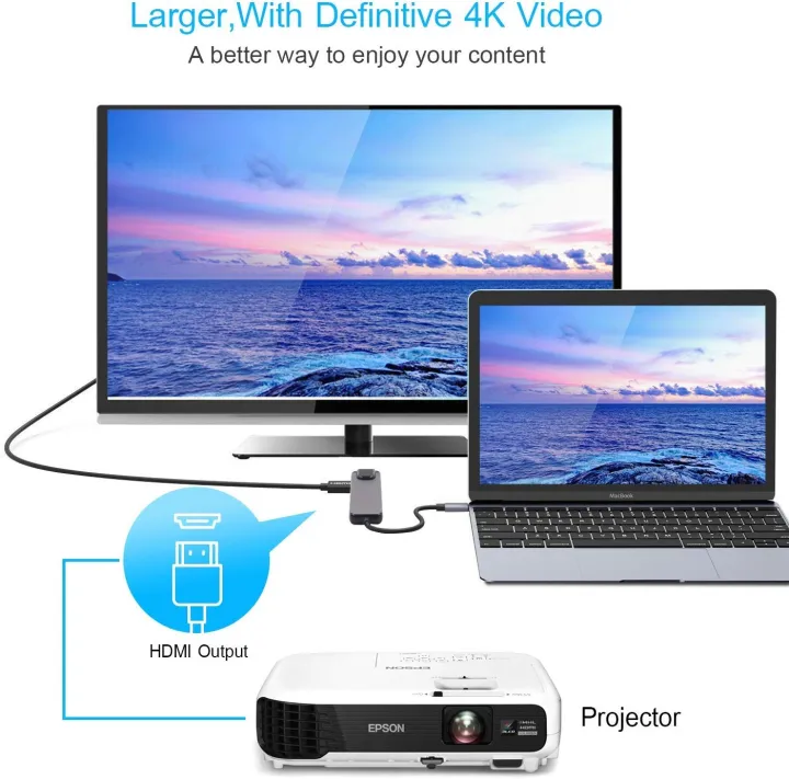 5in1%20Type%20C%20Multi%20Port%20Combo%20Hub%20USB%20C%20to%20HDMI%204K,%20Gigabit%20Ethernet%20LAN%20RJ-45%201000M,%20PD%20Charge,%202%20USB%203.0%20Port%20USB%20C%20Adapter%20Converter%20for%20Laptop%20Computer%20-%20Image%205