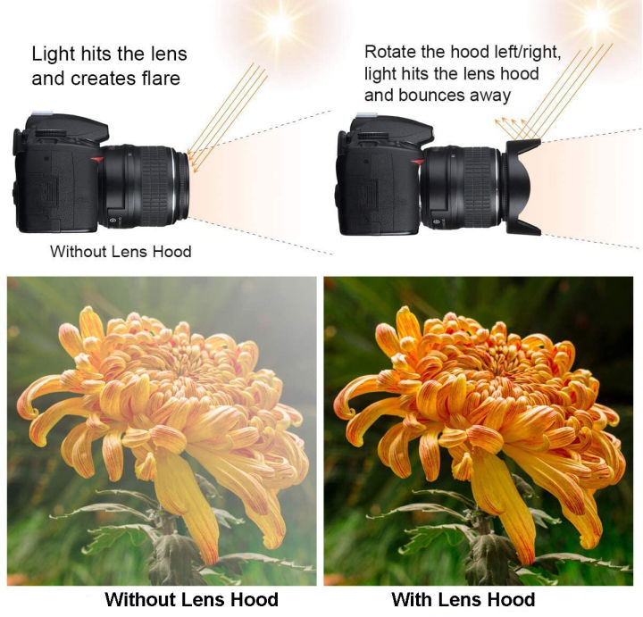 HB-32%20Lens%20Hood%20for%20Nikon%2018-140mm%20f/3.5-5.6G%20ED%20VR,%2018-135mm%20f/3.5-5.6G%20IF-ED,%2018-105mm%20f/3.5-5.6G%20ED%20VR,%2018-70mm%20f/3.5-4.5G%20IF-ED%20Nikkor%20DX%20Lenses%20-%20Image%206