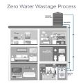 KENT Grand Star RO Water Purifier  Multiple Purification Process | RO + UV + UF + TDS Control + UV LED Tank | 9L Tank | Zero Water Wastage | Digital Display. 
