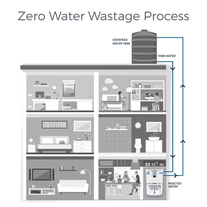 KENT%20Grand%20Star%20RO%20Water%20Purifier%20%20Multiple%20Purification%20Process%20%7C%20RO%20+%20UV%20+%20UF%20+%20TDS%20Control%20+%20UV%20LED%20Tank%20%7C%209L%20Tank%20%7C%20Zero%20Water%20Wastage%20%7C%20Digital%20Display%20-%20Image%203