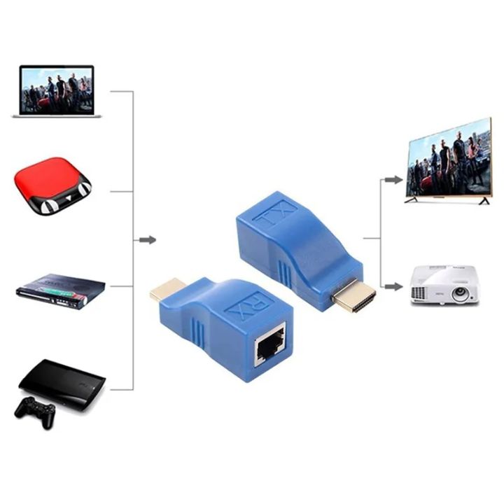 HDMI Extender by CAT-6/6E