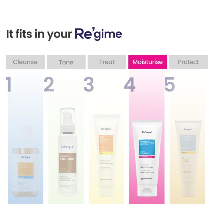 Re'equil%20Ceramide%20&%20Hyaluronic%20Acid%20Moisturiser%20Moisturizer%20For%20Face%20Barrier%20Repair%20Cream%20Long%20Lasting%20Hydration%20Suitable%20For%20Normal%20To%20Dry%20Skin%20100gm%20-%20Image%207