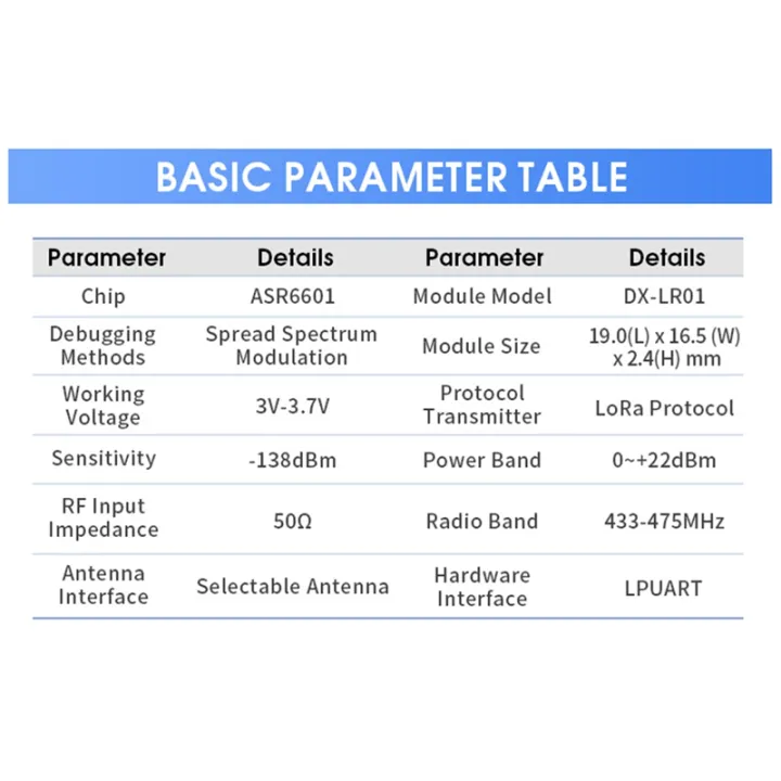 RF%20ASR6601%20SOC%20Chip%20LoRa%20Module%20LR01-A%20433MHz%20475MHz%20UART%20Module%20-%20Image%208