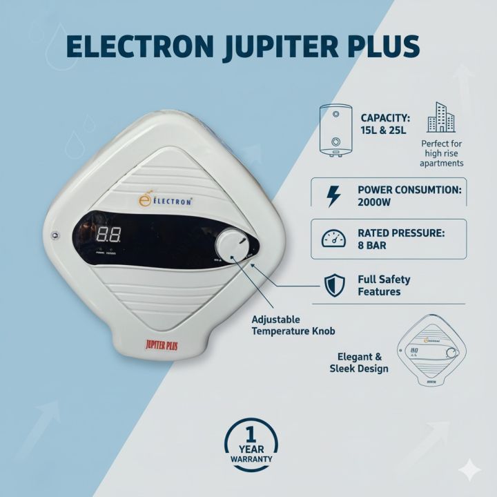 Electron%20%20Smart%20Electric%20Storage%20Geyser%20With%20Digital%20Display(15%20Ltrs)%20-%20Image%203