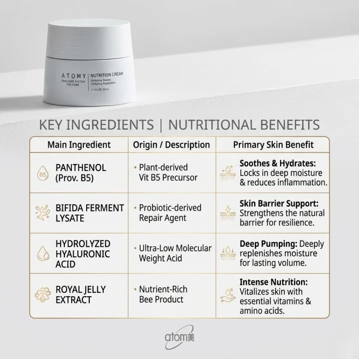 Atomy%20The%20Fame%20Nutrition%20Cream%2050ml%20-%20Image%203