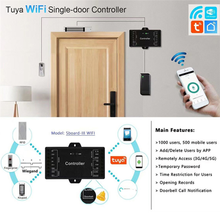Single%20Door%20Wifi%20Remote%20Control%20Access%20Control%20Board%20Panel%2012V%20Wiegand%2026-44%20Bits%20Input%20Tuya%201000%20User%20-%20Image%202