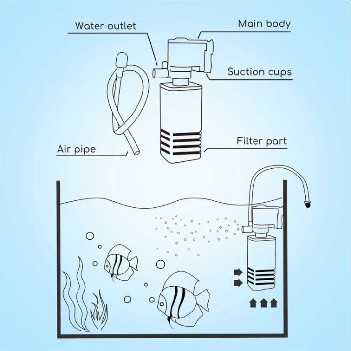 SOBO%20Aquarium%20Internal%20Filter%20Pump%20WP-1000F%2015W%20-%20Image%205