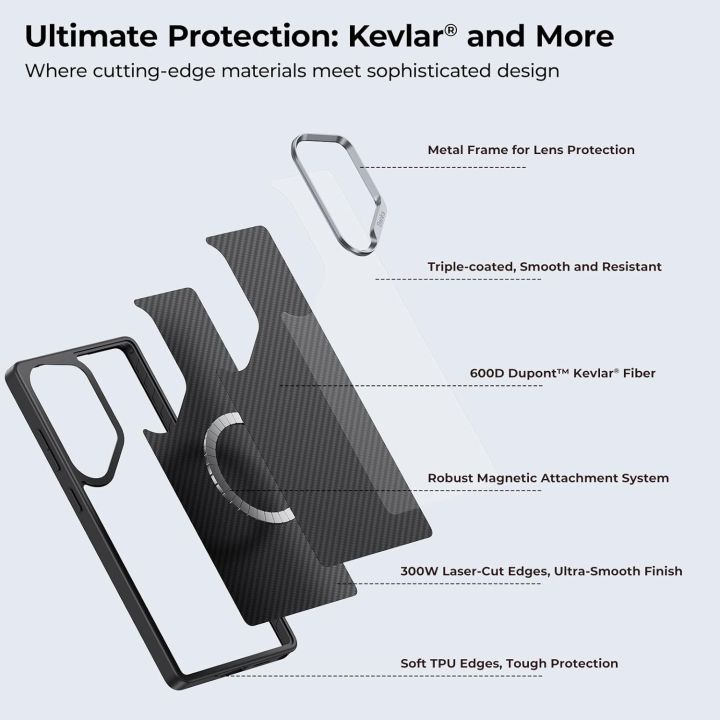 BENKS%20Kevlar%20Case%20for%20Samsung%20S25%20Ultra%20Case%20Armor%20Pro%20600D%20(%20Military%20Grade%20Protective%20)%20-%20Image%204