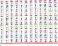 Nepali Baahrakhari ( Nepali Character/ Alphabet) Pronounciation Chart 18" x 28" - Dhoju Publication House. 