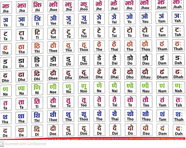 Nepali%20Baahrakhari%20(%20Nepali%20Character/%20Alphabet)%20Pronounciation%20Chart%2018"%20x%2028"%20-%20Dhoju%20Publication%20House%20-%20Image%204