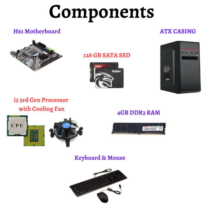 Computer%20CPU%20Set%20with%20i3%203rd%20Gen%20processor,%204GB%20RAM,%20128GB%20SSD%20-%20Image%202
