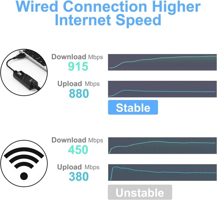 USB%203.0%20to%20Ethernet%20Adapter%2010/100/1000%20Mbps%20Network%20RJ45%20LAN%20USB%20to%20inthernet%20-%20Image%203
