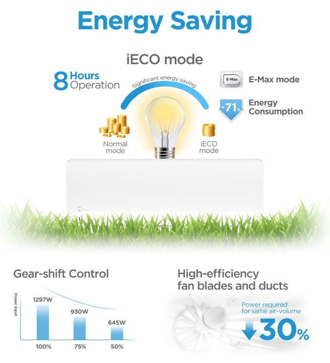 Midea%20T3%20Inverter%20Wall%20Mounted%201%20ton%20Air%20Conditioner%20(Xtreme%20Save%20series)%20%7C%20MSAGB-12HRFN8%20-%20Image%205