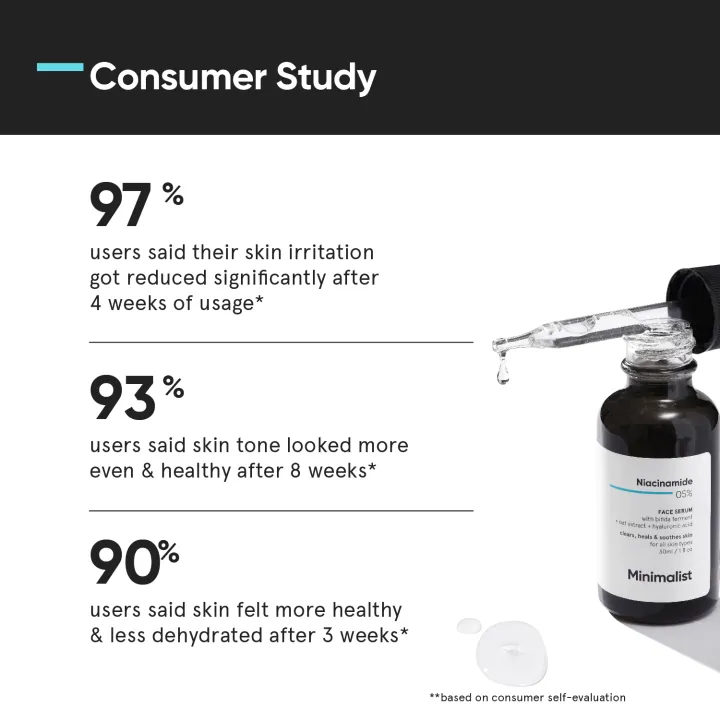 Minimalist%205%25%20Niacinamide%20Face%20Serum%20for%20Clear%20Glowing%20Skin,%20Reduces%20Dullness,%20Hydrates%20&%20Repairs%20Skin%20%7C%2030%20ml%20-%20Image%205