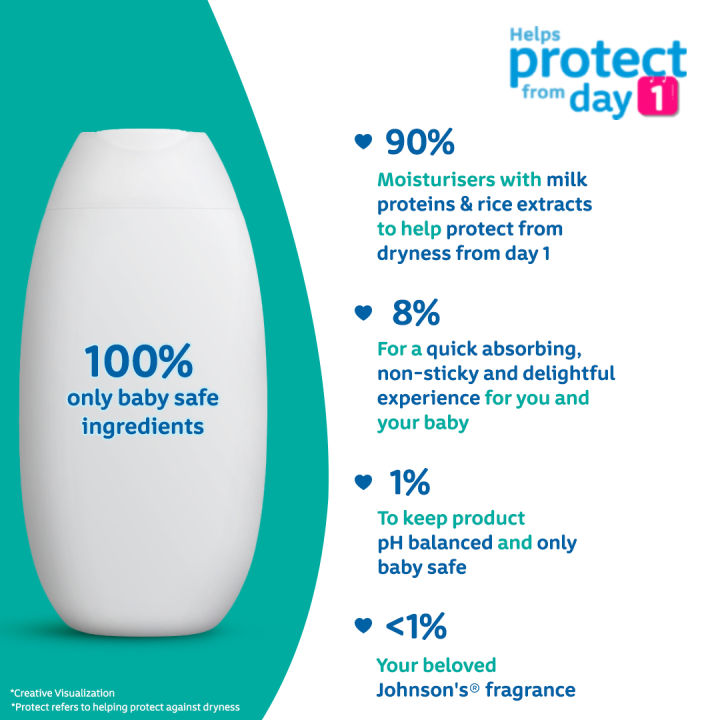 Johnson's%20baby%20Milk%20+%20Rice%20Lotion%20200%20ml%20-%20Image%205