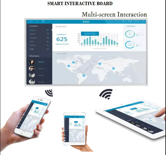 75"%20Smart%20Interactive%20Board%20-%20Image%204