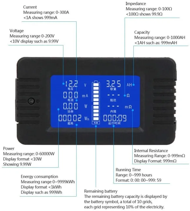 Shunt%20Built-in%20Monitor%20Energy%20Capacity%20Current%20Supply%20Ammeter%20Battery%20100A015-PZEM%20Tester%20Voltmeter%20Voltage%20Impedance%20Schedule%20-%20Image%207
