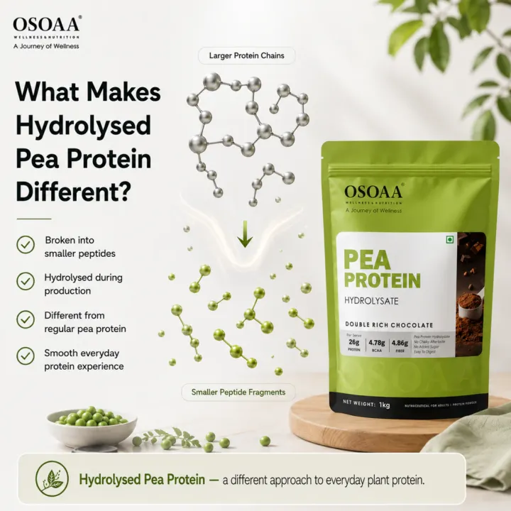 OSOAA%20Pea%20Protein%20Hydrolysate%20Coffee%20%7C%2026g%20Protein,%204.78g%20BCAA,%204.86g%20Fiber%20per%20Serve%20%7C%20No%20Chalky%20Aftertaste,%20Easy%20to%20Digest,%20No%20Added%20Sugar%20%7C%201kg%20(27%20Servings)%20-%20Image%207