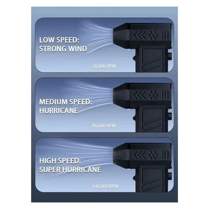 NCANRUI%20140000RPM%20X7%20Air%20Blower%20Wind%20Speeds%2053m/S%20Vacuum%20Cleaner%20Turbo%20Jet%20Fan%20Electric%20Turbo%20Blower%20Blowing%20Dust%20Dryer%20-%20Image%204