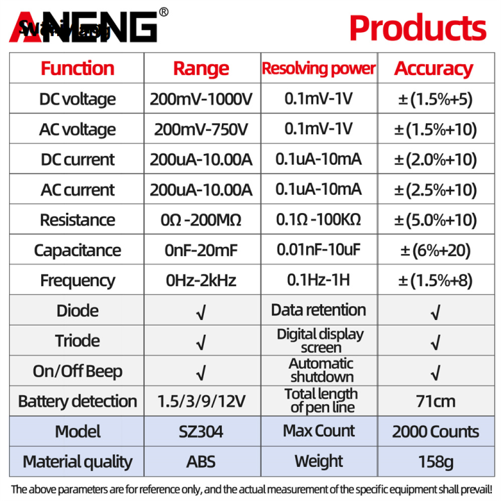 Wenefang%20Sutuiying%20ANENG%20SZ304%20Multifunction%20Digital%20Multimete%20True%20RMS%20Handheld%20High%20Original%20Portable%20Precision%20Tester%20NCV%20AC/DC%20Votage%20Current%20Resistance%20Ohm%20Tool%20-%20Image%205