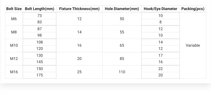 Anchor%20Bolt,%20Concrete%20Hook%20Fastener,%20Expansion%20Screw%20Hook%20(6MM,%208MM,%2010MM%20Or%2012MM)%20For%20Hanging%20Couches,%20Fans,%20Swings,%20Chandelier,%20Jhoomar,%20Pack%20Of%202%20-%20Image%204